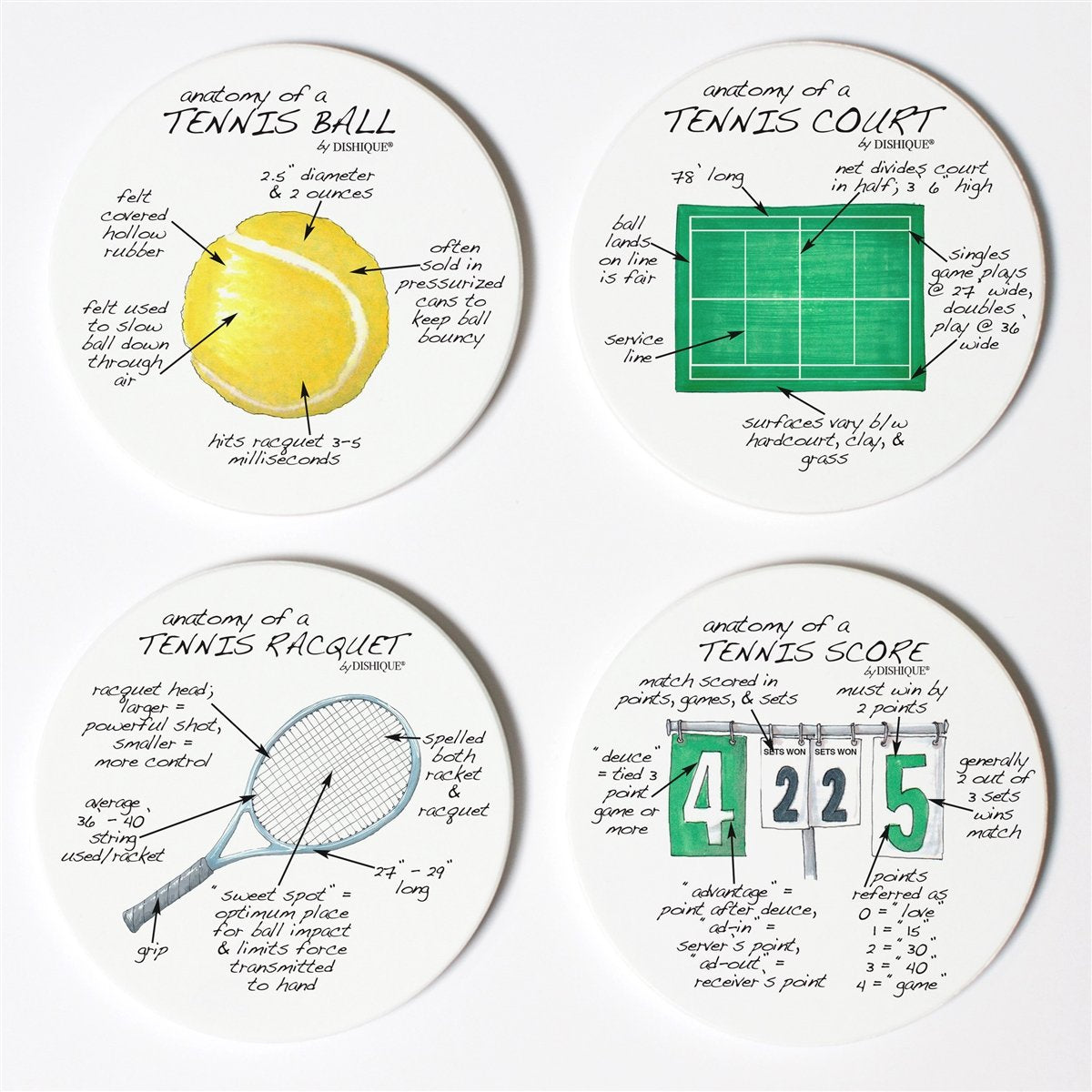 Tennis Anatomy Coasters